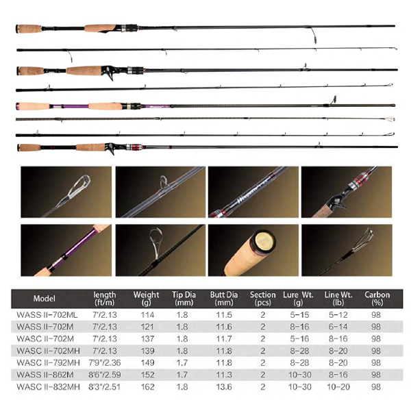 Products-fishing rod-NINGBO ETDZ HOLDINGS LTD